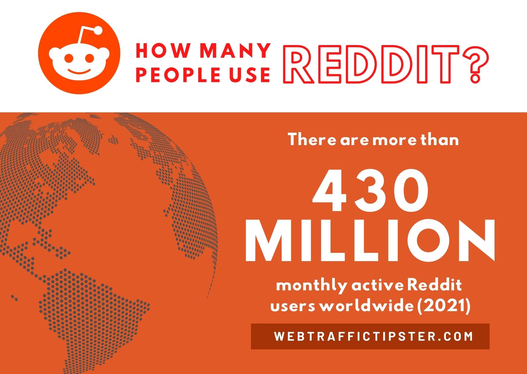How many people use reddit?